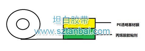 標牌儀表保護膜結(jié)構(gòu)圖